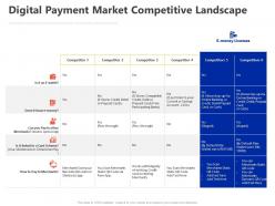 Digital payment market competitive landscape ppt powerpoint presentation summary icon