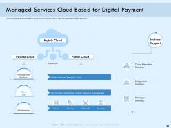 Digital payment online solution powerpoint presentation slides