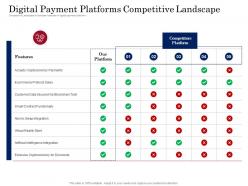 Digital payment platforms competitive landscape digital payment business solution ppt slide