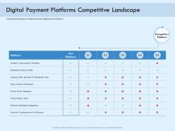Digital payment platforms competitive landscape online solution ppt brochure
