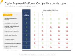 Digital Payment Platforms Competitive Landscape Ppt Graph Charts