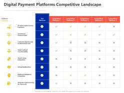 Digital payment platforms competitive landscape ppt powerpoint presentation images