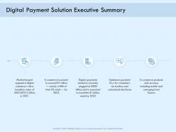 Digital payment solution executive summary online ppt mockup