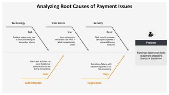 Digital Payment Transformation PPT Sample AT Researched Downloadable