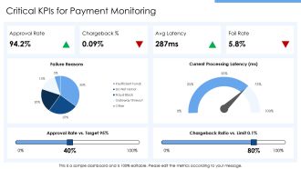 Digital Payments Analytics Dashboard PPT Information VA Analytical Editable