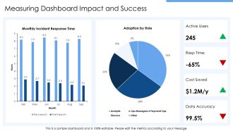 Digital Payments Analytics Dashboard PPT Information VA Unique Impactful