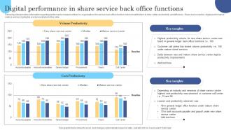 Digital Performance In Share Service Back Office Functions
