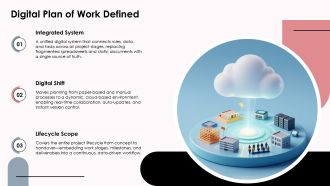 Digital Plan Of Work PPT Presentation VA Professionally Appealing