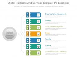 Digital platforms and services sample ppt examples