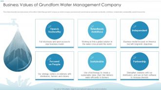 Digital Platforms And Solutions Business Values Of Grundfom Water Management Company