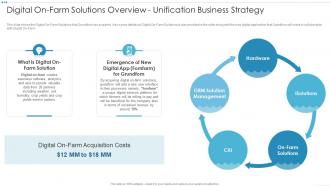 Digital Platforms And Solutions Digital On Farm Solutions Overview Unification Business Strategy