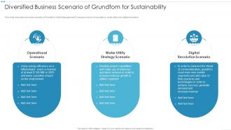 Digital Platforms And Solutions Diversified Business Scenario Of Grundfom For Sustainability