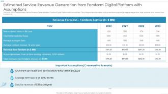 Digital Platforms And Solutions Estimated Service Revenue Generation From Fomfarm Digital Platform