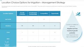 Digital Platforms And Solutions Location Choice Options For Irrigation Management Strategy
