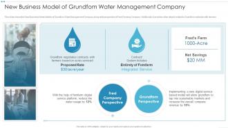 Digital Platforms And Solutions New Business Model Of Grundfom Water Management Company