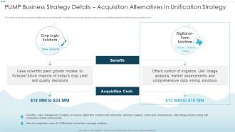 Digital Platforms And Solutions PUMP Business Strategy Details Acquisition Alternatives In Unification