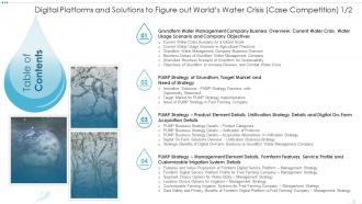 Digital Platforms And Solutions To Figure Out Worlds Water Crisis Case Competition Complete Deck