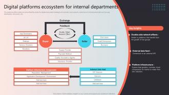 Digital Platforms Ecosystem For Internal Departments