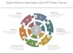 Digital platforms optimization chart ppt slides themes