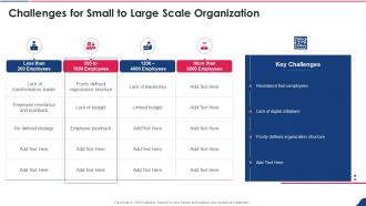 Digital Playbook Challenges For Small To Large Scale Organization