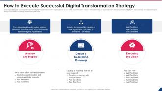 Digital Playbook How To Execute Successful Digital Transformation Strategy