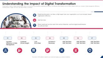 Digital Playbook Understanding The Impact Of Digital Transformation