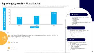 Digital PR Campaign To Improve Brands Presence Powerpoint Presentation Slides MKT CD V Content Ready Images