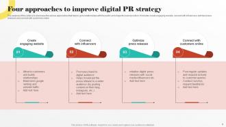 Digital PR Strategies To Improve Brands Online Presence Powerpoint Presentation Slides MKT CD Researched Editable