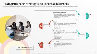 Digital PR Strategies To Improve Brands Online Presence Powerpoint Presentation Slides MKT CD Template Impactful