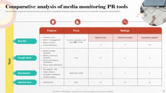 Digital PR Strategies To Improve Brands Online Presence Powerpoint Presentation Slides MKT CD Unique Impactful