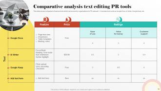Digital PR Strategies To Improve Brands Online Presence Powerpoint Presentation Slides MKT CD Editable Impactful