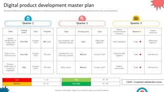 Digital Product Development Master Plan