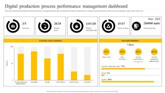 Digital Production Process Performance Management Dashboard Enabling Smart Production DT SS