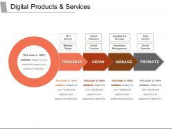 Digital products and services ppt slide examples