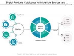 Digital products catalogues with multiple sources and channel partners