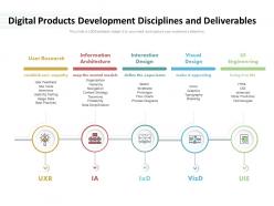 Digital products development disciplines and deliverables