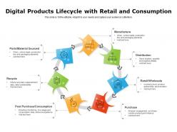 Digital products lifecycle with retail and consumption