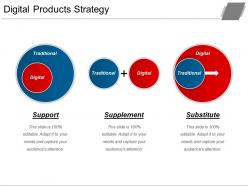 Digital products strategy ppt templates