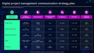 Digital Project Management Communication Strategy Plan