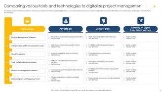 Digital Project Management Navigation Strategies And Insights PM CD V Ideas Template