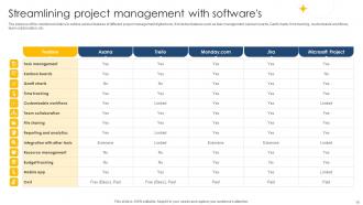 Digital Project Management Navigation Strategies And Insights PM CD V Images Template