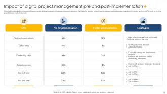 Digital Project Management Navigation Strategies And Insights PM CD V Unique Slides