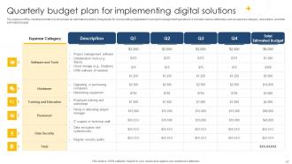 Digital Project Management Navigation Strategies And Insights PM CD V Editable Slides