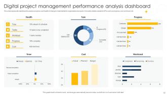 Digital Project Management Navigation Strategies And Insights PM CD V Customizable Slides