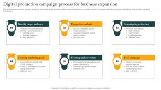 Digital Promotion Campaign Process For Business Expansion