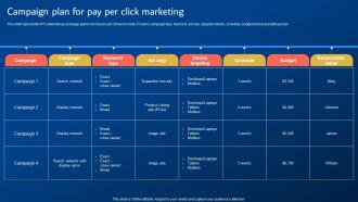 Digital Promotion Strategies Campaign Plan For Pay Per Click Marketing