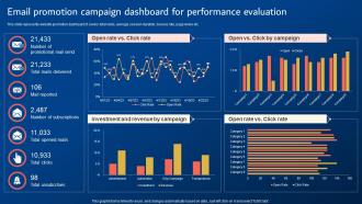 Digital Promotion Strategies Email Promotion Campaign Dashboard For Performance Evaluation