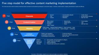 Digital Promotion Strategies Five Step Model For Effective Content Marketing Implementation