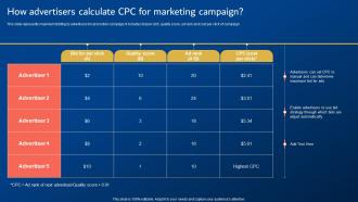Digital Promotion Strategies How Advertisers Calculate CPC For Marketing Campaign