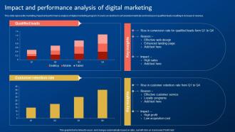 Digital Promotion Strategies Impact And Performance Analysis Of Digital Marketing
